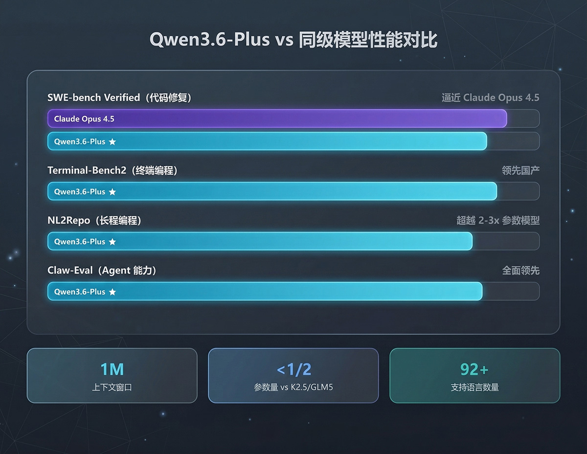 5 分钟快速上手国产最强编程模型：Qwen3.6-Plus